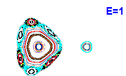 Poincaré section A=1, E=1